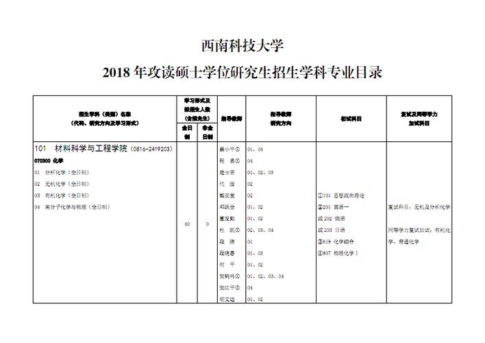 西南科技大学的哪些专业好？（西南科技地质工程专业怎么样）