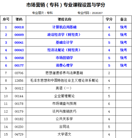市场营销属于什么专业类别?(上海金融学院市场营销专业怎么样)