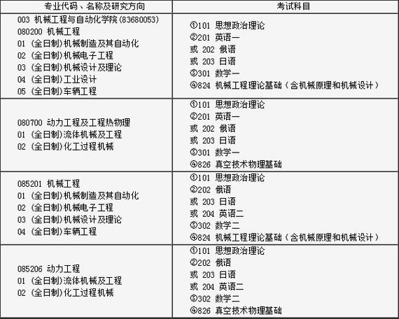 东北大学机械工程及自动化专业好吗?(名牌大学机械与自动化怎么样)