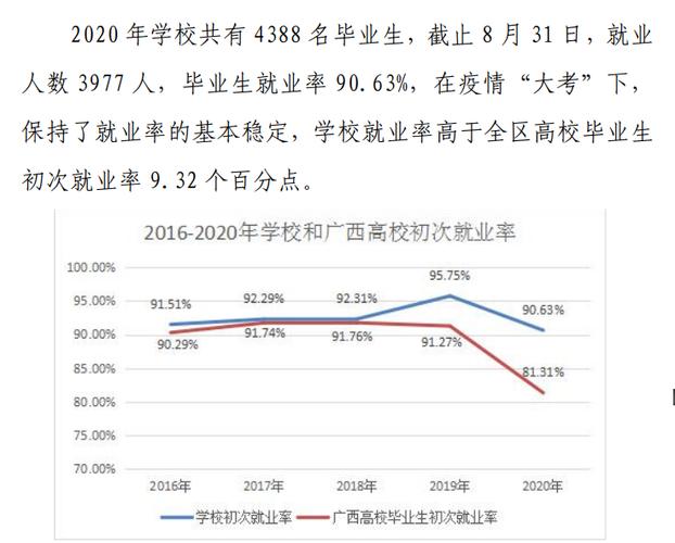 广西铁道职业技术学院就业率？（交通工程在广西就业怎么样）