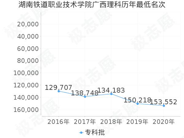 广西铁道职业技术学院就业率?(交通工程在广西就业怎么样)