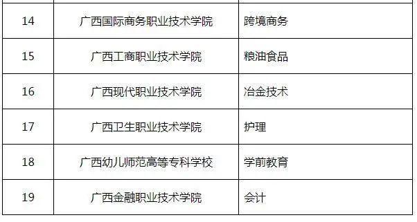 广西铁道职业技术学院就业率?(交通工程在广西就业怎么样)