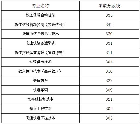 辽宁铁道职业技术学院身高要求?(辽铁路职业技术学院怎么样)