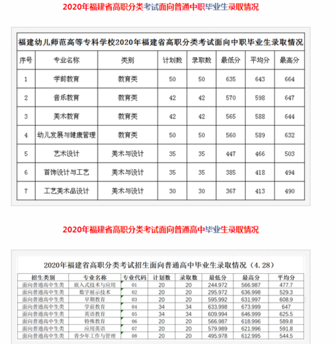 2022年中考到底加上地生成绩吗？（桐城师范高等专科学校会计专业怎么样）