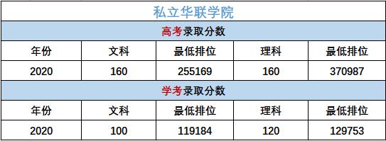 私立华联学院体育系什么专业？（私立华联学院设计专业怎么样）