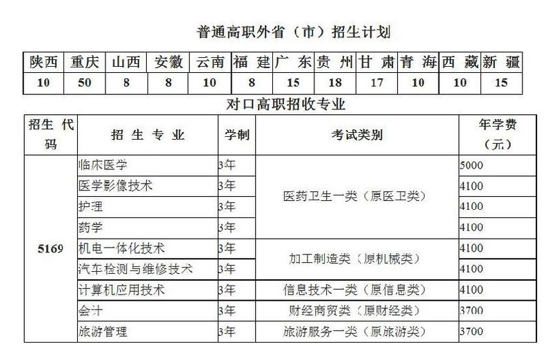 四川雅安现在考驾校价格大概是多少？（雅安职业技术学院工程造价怎么样）