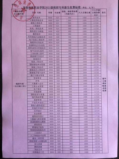 共青职业技术学院学费一般多少？（共青科技学院护理怎么样）
