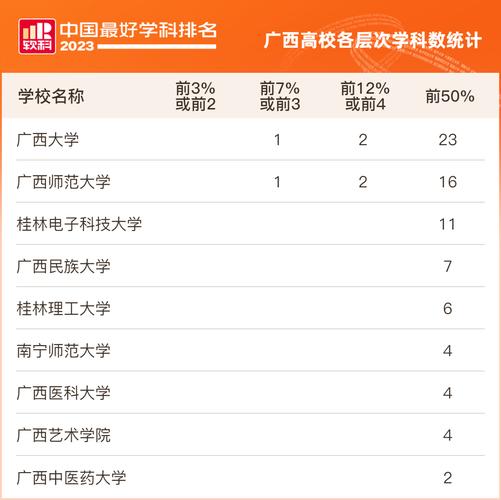 广西大学轻工系专业好就业吗？（轻工就业前景及待遇怎么样）