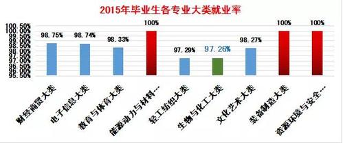 轻工类专业好不好就业？（轻工就业前景及待遇怎么样）