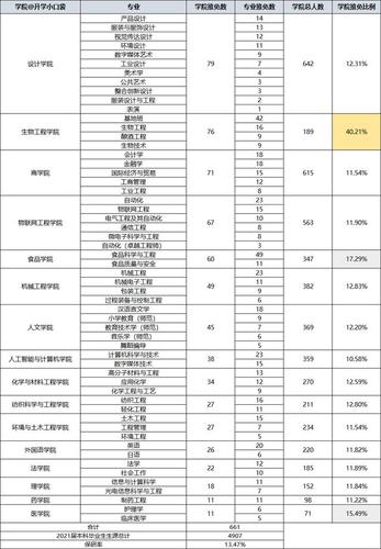 江南大学儿科学硕学费多少？（江大附属医院儿科怎么样）