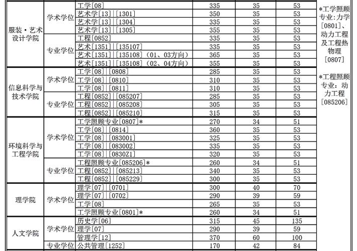 东华理工自动化考研一般考上哪些大学?(东华大学考研成绩怎么样)
