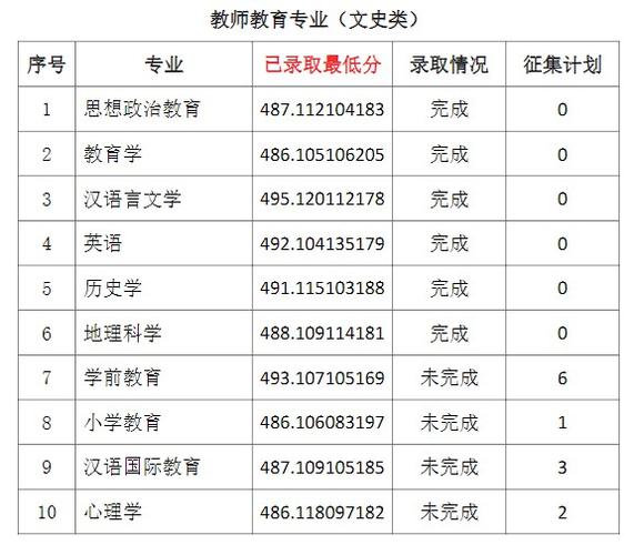 2021通化师范学院就业率？（通化师范法学专业怎么样）