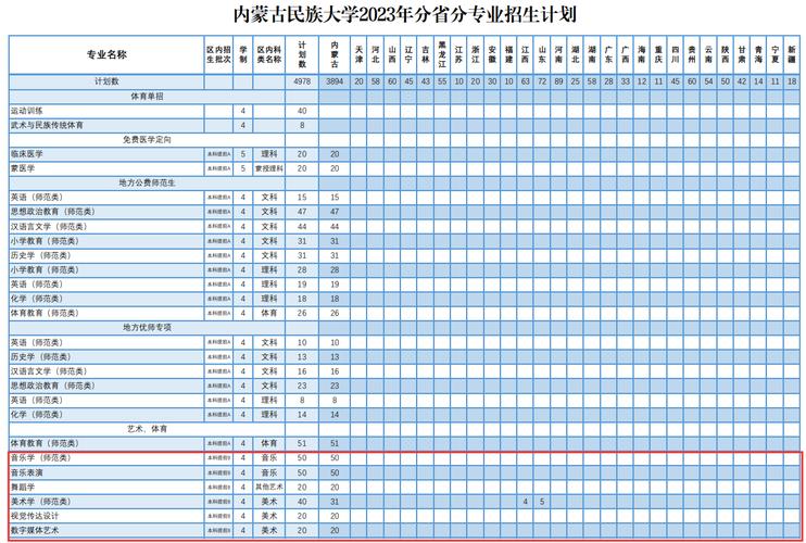 内蒙古民族大学的经济类专业怎样？（少数民族经济学怎么样）