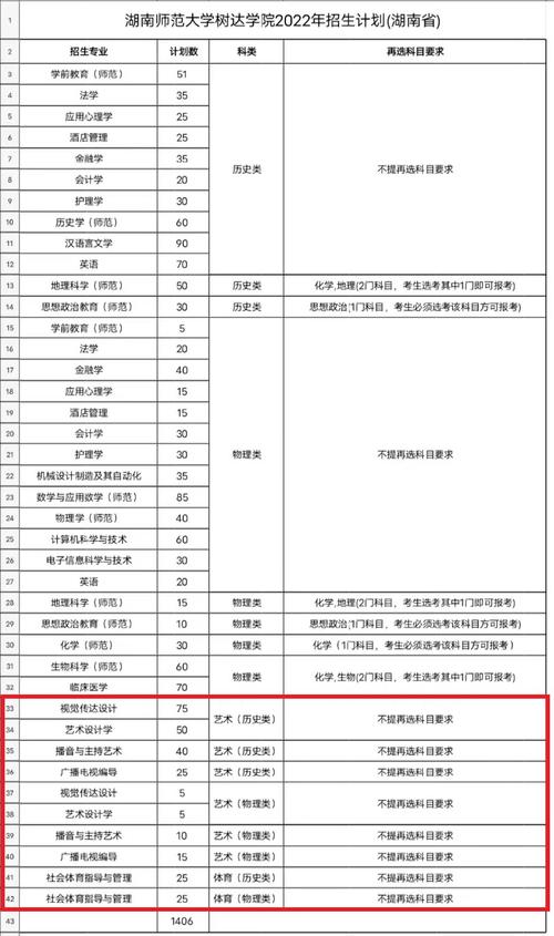 湖南艺术类本科学校有哪些？（湖南第一师范网络与新媒体专业怎么样）