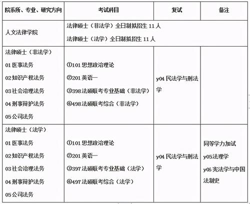 护理考研考学硕多还是专硕多？（华北理工大学法学系怎么样）