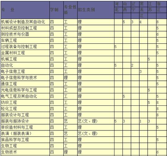 安徽工程大学车辆工程就业怎么样?(安徽工程大学就业怎么样)