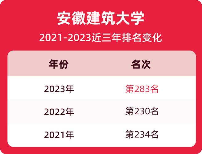 安徽建筑大学十大冷门专业？（安徽建筑大学环境设计专业怎么样）