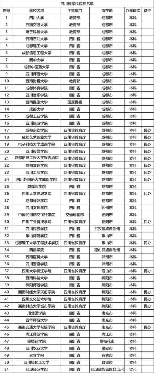成都大学(成都学院)专科?(成都学院的专科怎么样)