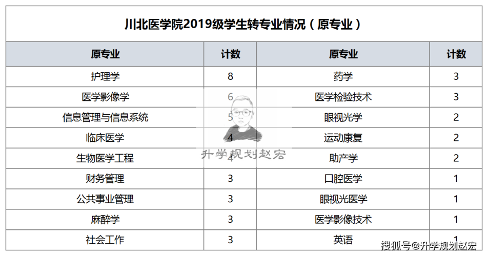 川北医学院护理学就业前景好吗？（川北医学院就业怎么样）