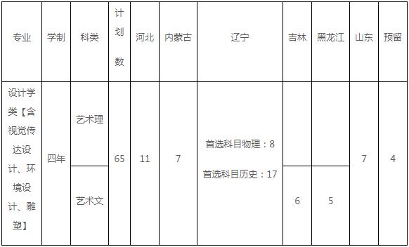 大连理工大学的艺术设计专业到底怎么样？（大连理工艺术类怎么样）