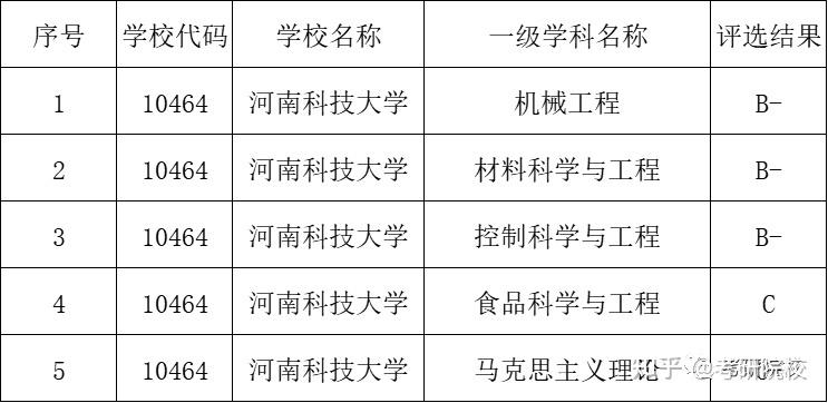 河南科技大学是干什么的？（河南科技大学文科专业怎么样）