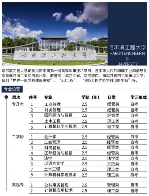 哈工程材料类专业怎么样？（黑龙江工业大学专业怎么样）