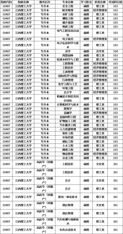 江西理工大学会计专业怎么样？（江西理工大学会计专业怎么样）