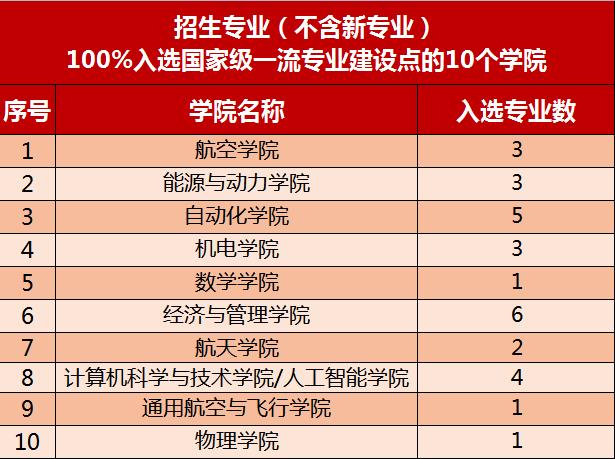 南航机械工程专业的就业问题？（南航能源与动力怎么样）