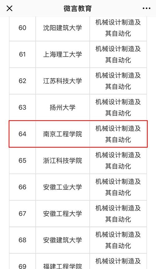 南京工程学院 自动化专业就业前景？（南京工程学院自动化专业怎么样）