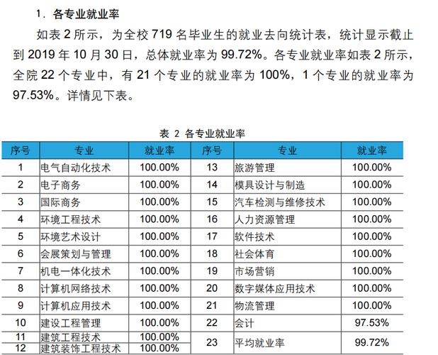 唐山科技职业技术学院就业率咋样取？（首钢工学院就业怎么样）