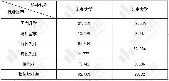 苏州大学就业前景最好的专业?(苏州大学的就业怎么样)