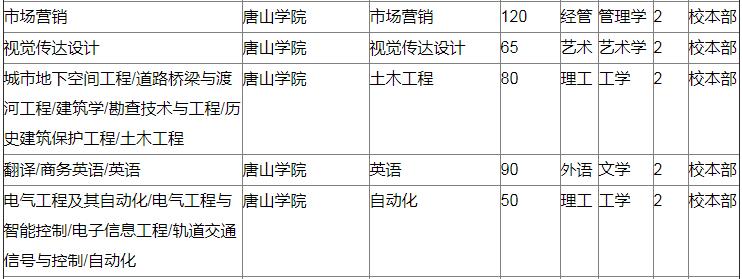 唐山学院的就业如何？（唐山学院就业怎么样）
