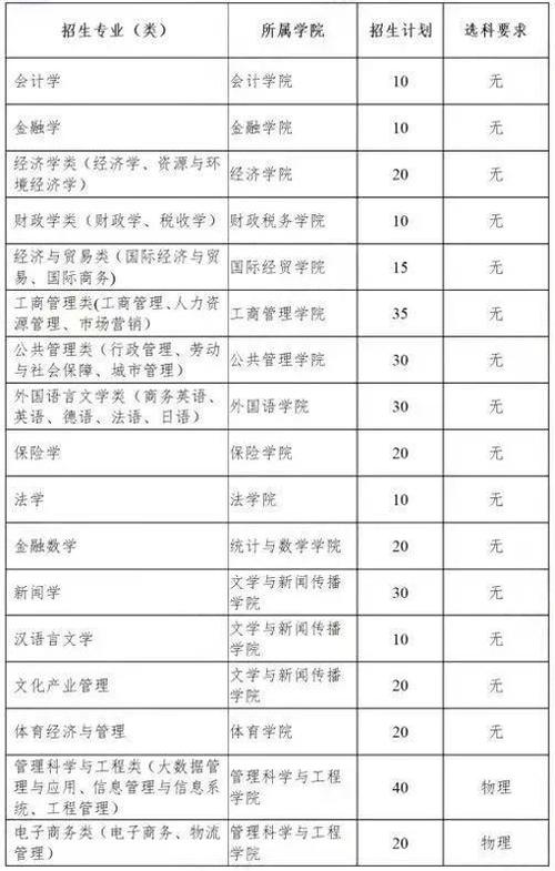 西南财大好的专业有哪些?(西南财大新闻学怎么样)