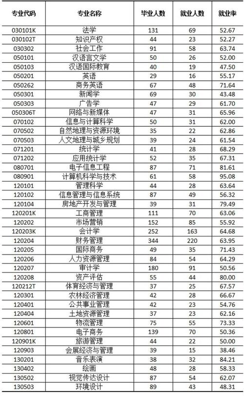 西南财大好的专业有哪些?(西南财大新闻学怎么样)