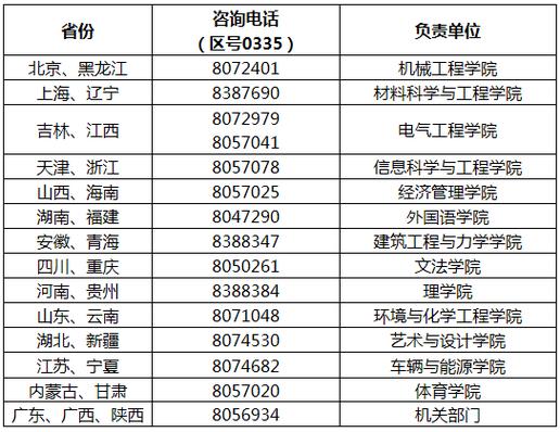 燕山大学机器人专业就业前景？（燕山大学软件工程就业怎么样）