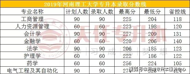 2017河南理工大学投档线？（2017河南理工大怎么样）