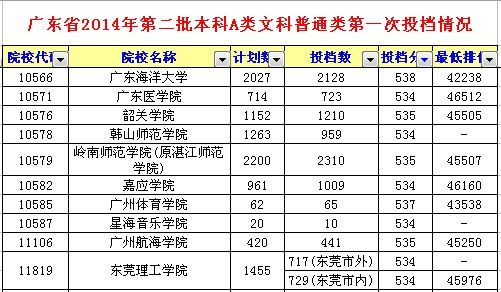 东莞理工学院文科专业强吗？（东莞理工读文科怎么样）