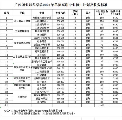 广西师大哪个专业好就业?(广西师范学院选专业怎么样)