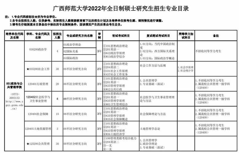 广西师大哪个专业好就业?(广西师范学院选专业怎么样)