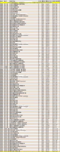 为什么哈尔滨商业大学分数线低?(哈??滨商业大学怎么样)