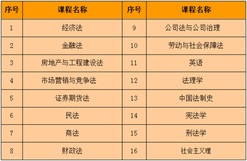 大连海事大学海商法和国际经济法哪个好考一些？就业率如何？（国际经济法专业怎么样）