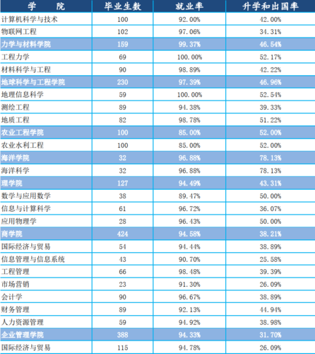 河海大学的地理信息工程如何？（河海大学信息系统专业怎么样）