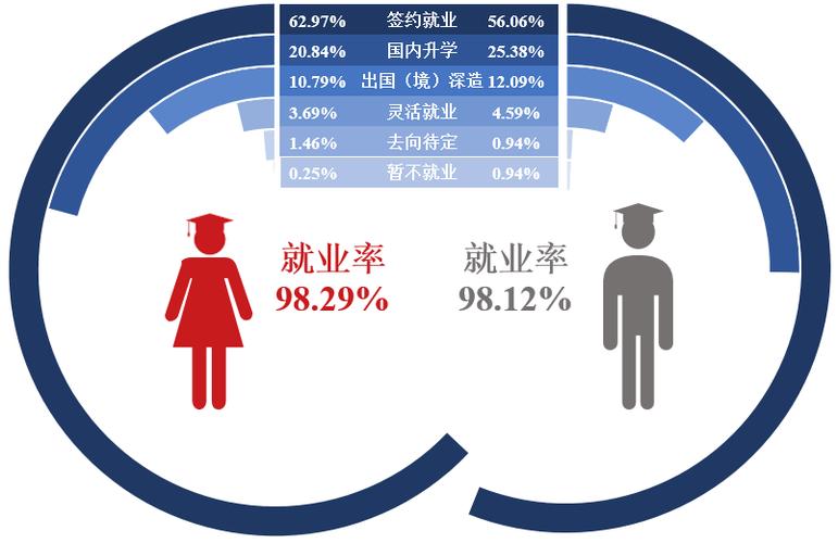 世界各国就业男女比例？（立陶宛语就业怎么样）