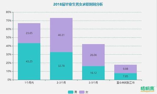 世界各国就业男女比例?(立陶宛语就业怎么样)
