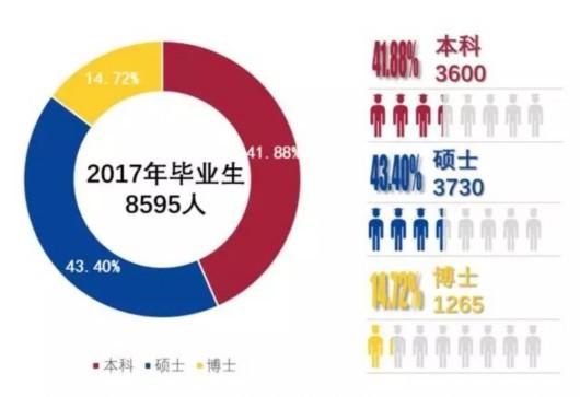 世界各国就业男女比例?(立陶宛语就业怎么样)