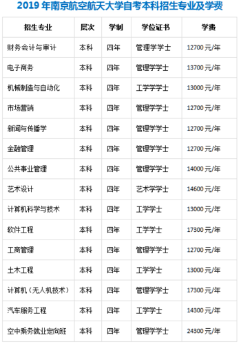 南京航空航天大学自考本科学位申请条件？（南京航天航空大学自考本科怎么样）