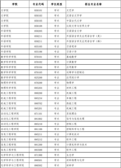 青海大学特色专业?(青海大学林学怎么样)