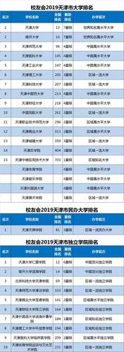天津大学全国排名？（天津大学怎么样排名）
