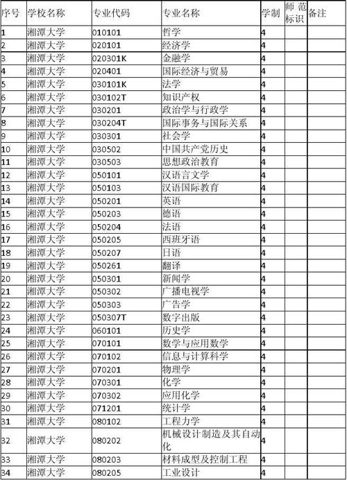 湘潭大学动画专业怎么样？（湘潭大学广告学怎么样）