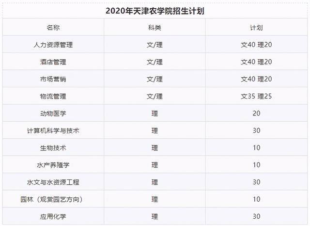 天津农学院校招怎么样？（2017天津农学院怎么样）